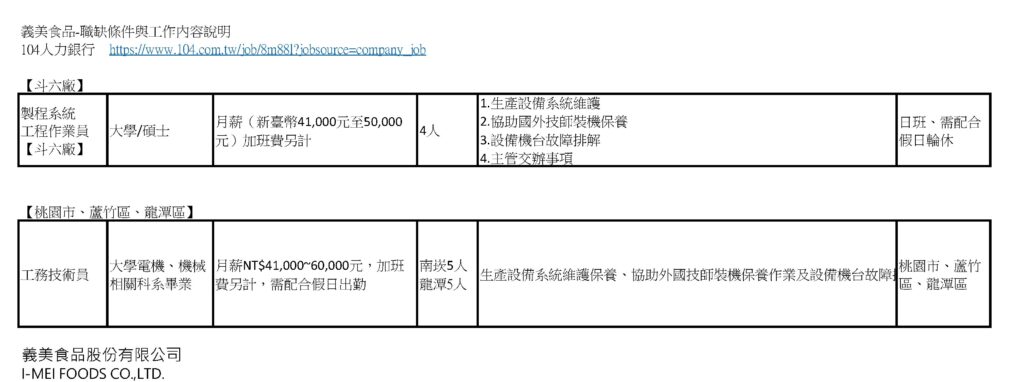 義美食品職缺條件與工作內容說明2026-2